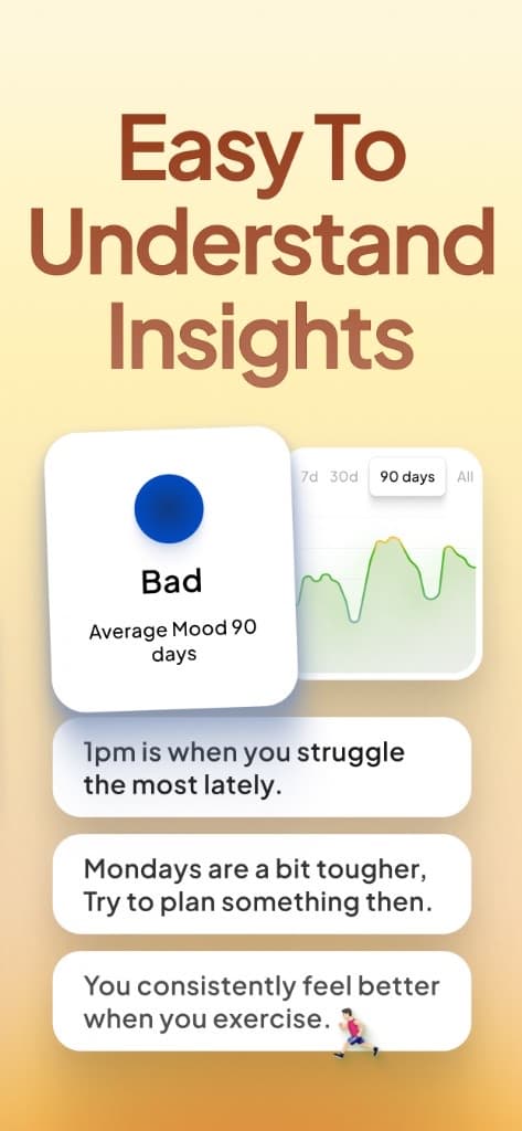 Andy mood insights: easy to understand charts and patterns in Andy