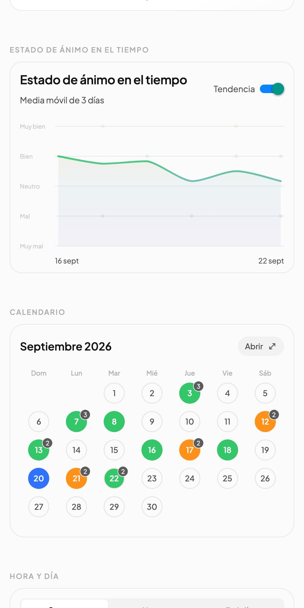 Un gráfico de ánimo de Andy con una barra por día durante una semana, y debajo esa misma semana en calendario