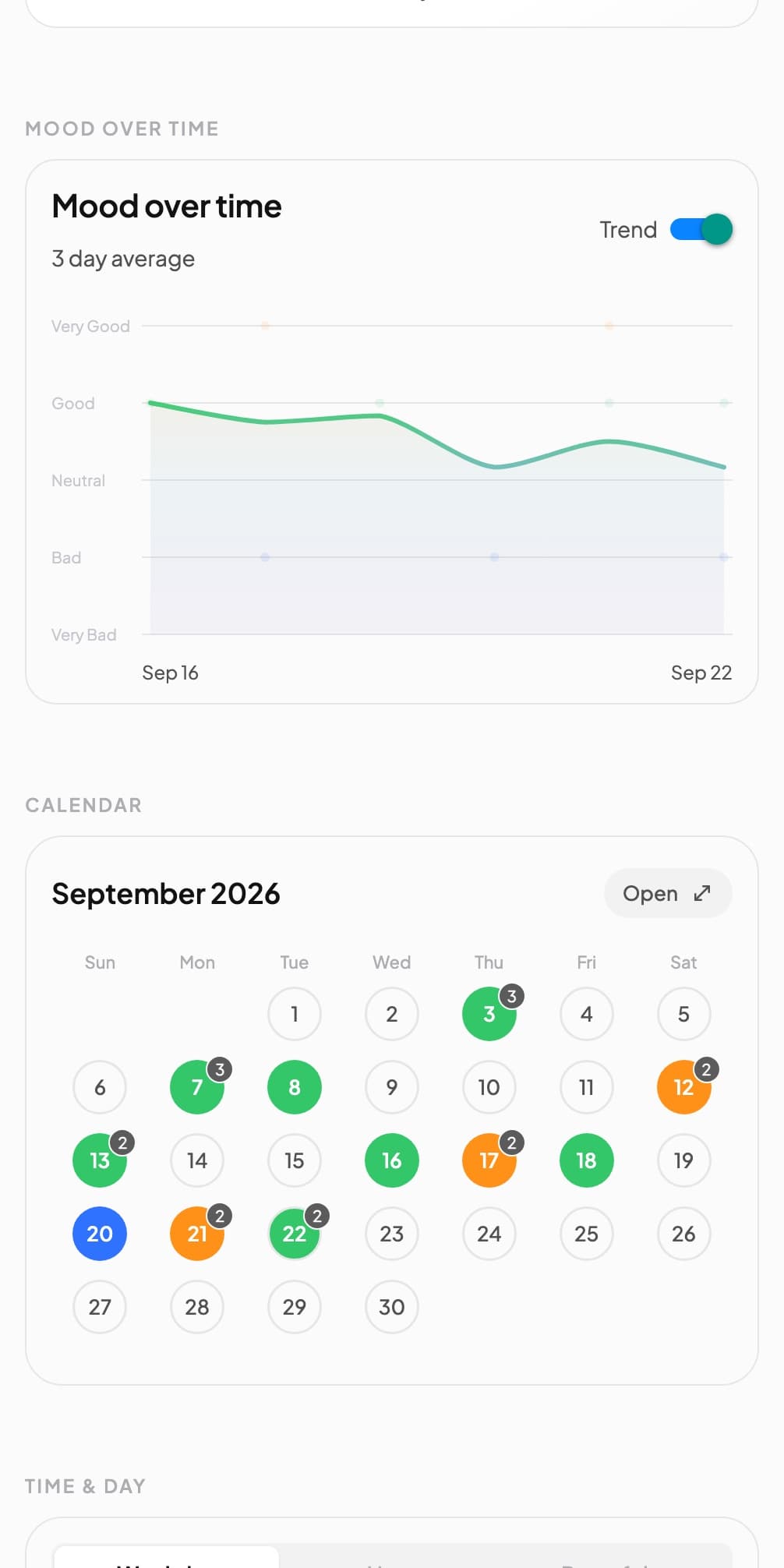 An Andy mood chart with one bar per day across a week, and the same week laid out as a calendar underneath